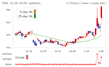 マイポックスチャート