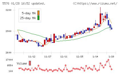 オービーシステムチャート