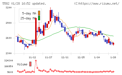 グリッドチャート