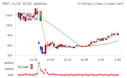 インバウンドプラットフォームチャート