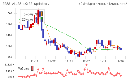 ファーストアカウンティングチャート