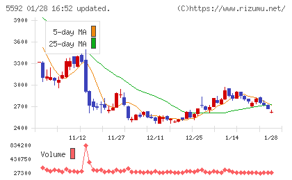 くすりの窓口チャート
