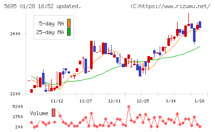 パウダーテックチャート
