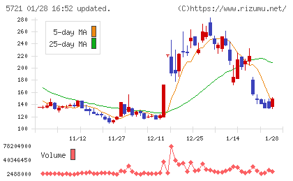 エス・サイエンスチャート