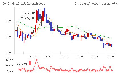 ニッポンインシュアチャート