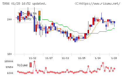 モリテック　スチールチャート