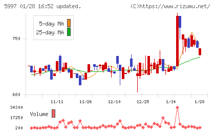 協立エアテックチャート