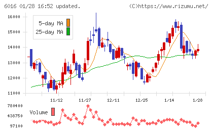 ジャパンエンジンコーポレーションチャート