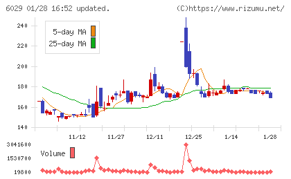 アトラグループチャート