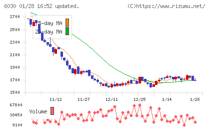 アドベンチャーチャート