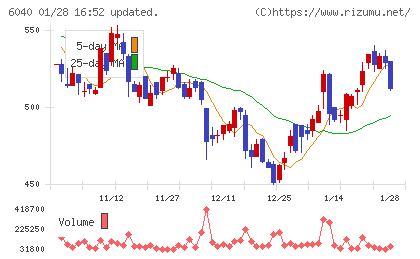 日本スキー場開発チャート