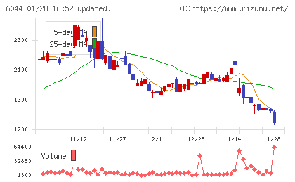 三機サービスチャート