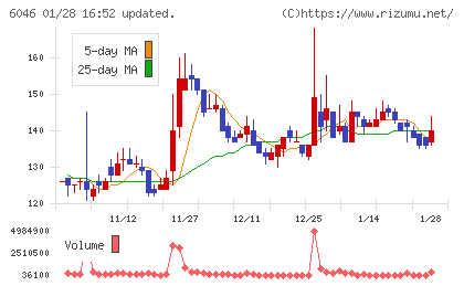 リンクバルチャート