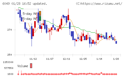 イトクロチャート