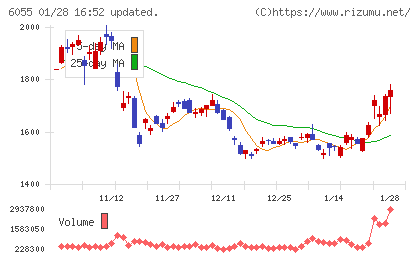 ジャパンマテリアルチャート