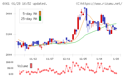 ユニバーサル園芸社チャート
