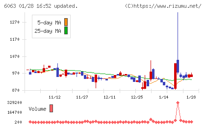 日本エマージェンシーアシスタンスチャート