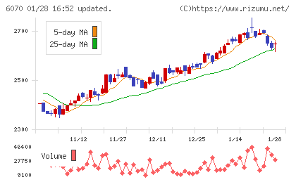キャリアリンクチャート