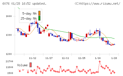 アメイズチャート