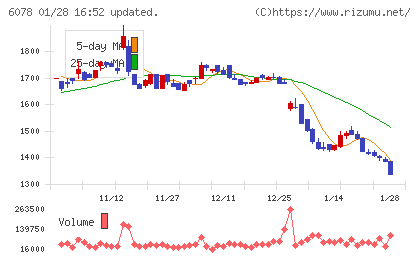 バリューＨＲチャート
