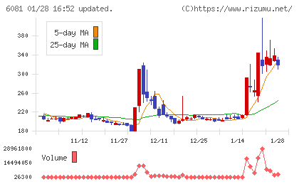 アライドアーキテクツチャート