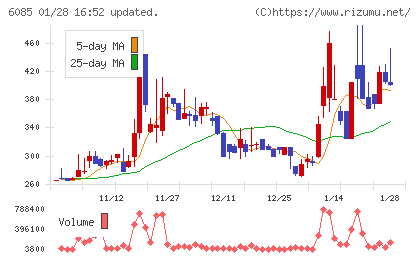 アーキテクツ・スタジオ・ジャパンチャート