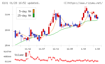 ツガミチャート
