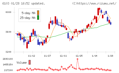 オークマチャート