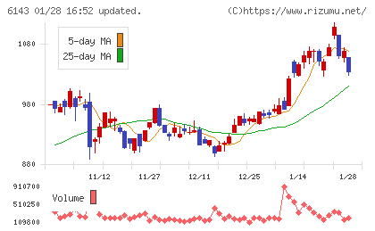ソディックチャート