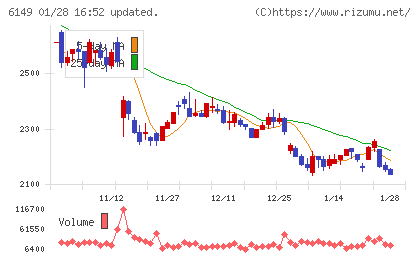 小田原エンジニアリングチャート
