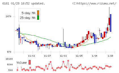 エスティックチャート