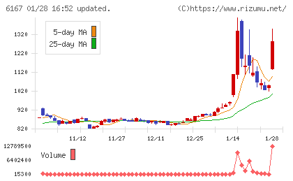 冨士ダイスチャート