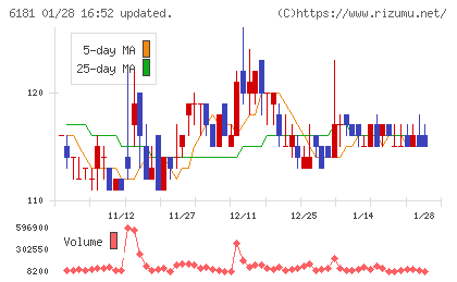 タメニーチャート