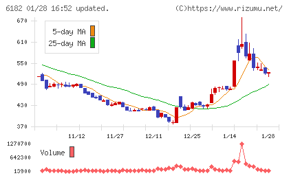 メタリアルチャート