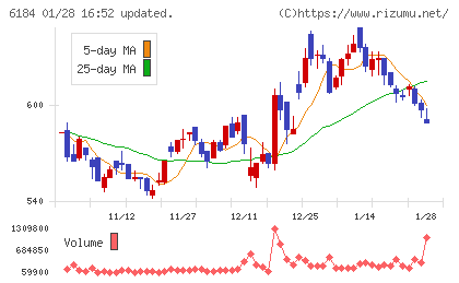 鎌倉新書チャート