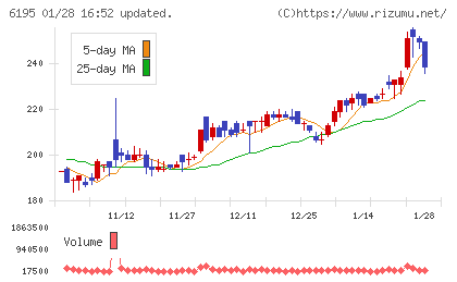 ホープチャート