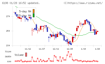 キャリアチャート