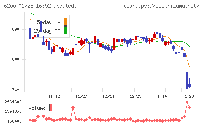 インソースチャート