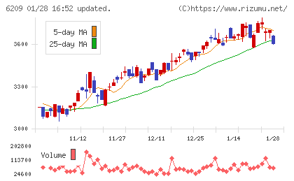 リケンＮＰＲチャート