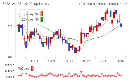 島精機製作所チャート