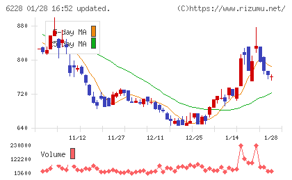ジェイ・イー・ティチャート