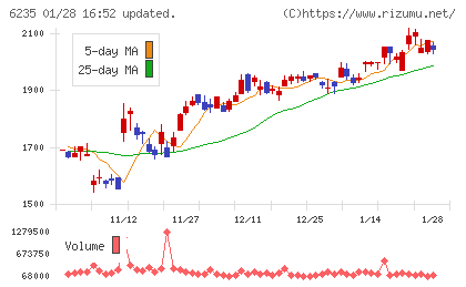 オプトランチャート