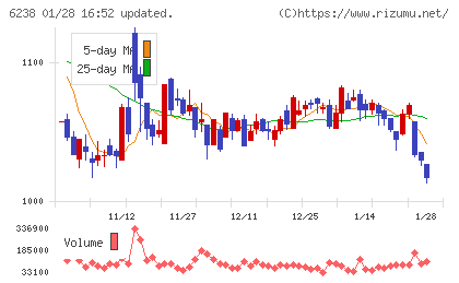 フリューチャート
