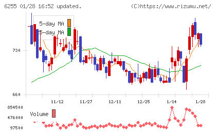 エヌ・ピー・シーチャート