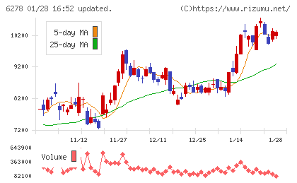 ユニオンツールチャート