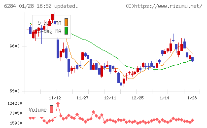 日精エー・エス・ビー機械チャート