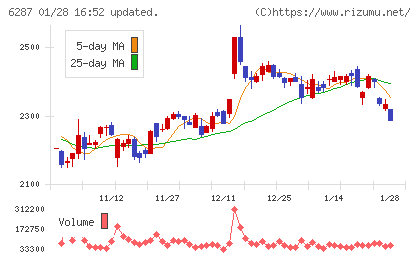 サトーチャート