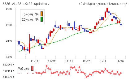 クボタチャート