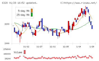 荏原実業チャート