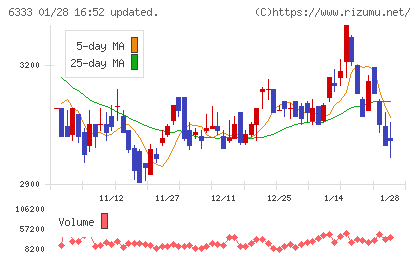帝国電機製作所チャート